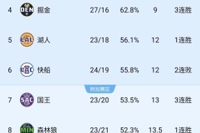 Karsa新星反败为胜表现突出，独行侠前途光明！