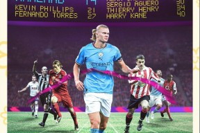  哈兰德意外战胜加拿大队，刷新纪录引爆全场！热度持续攀升