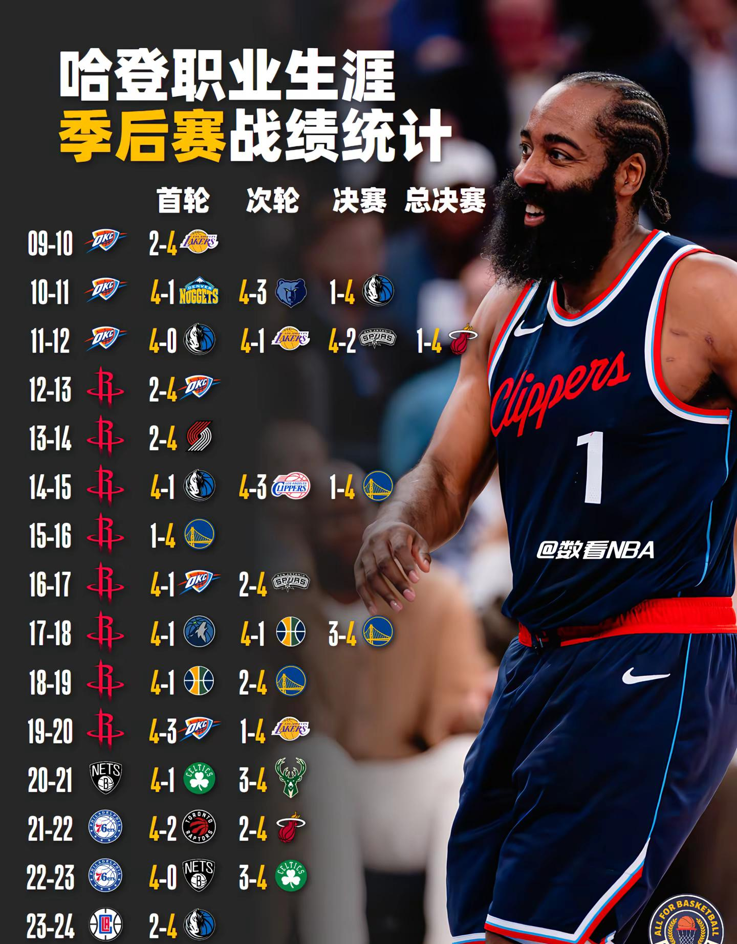 哈登重返赛场，比赛规则变更首场状态出色，日本队观众沸腾！